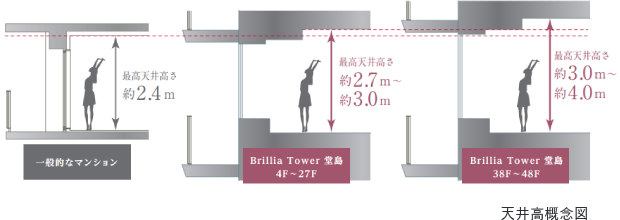 天井高概念図