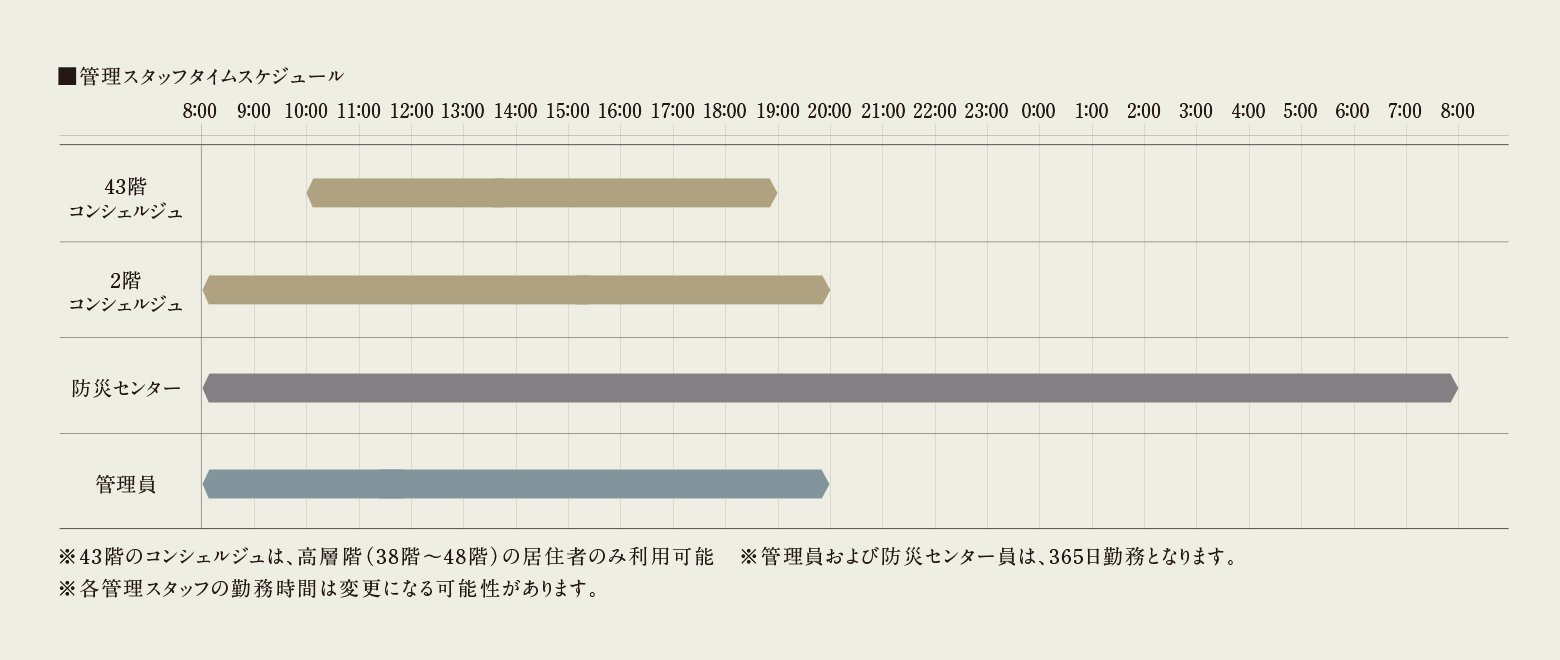 管理スタッフタイムスケジュール