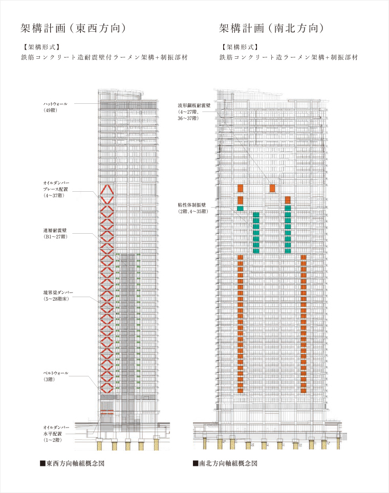 東西方向軸組概念図・南北方向軸組概念図