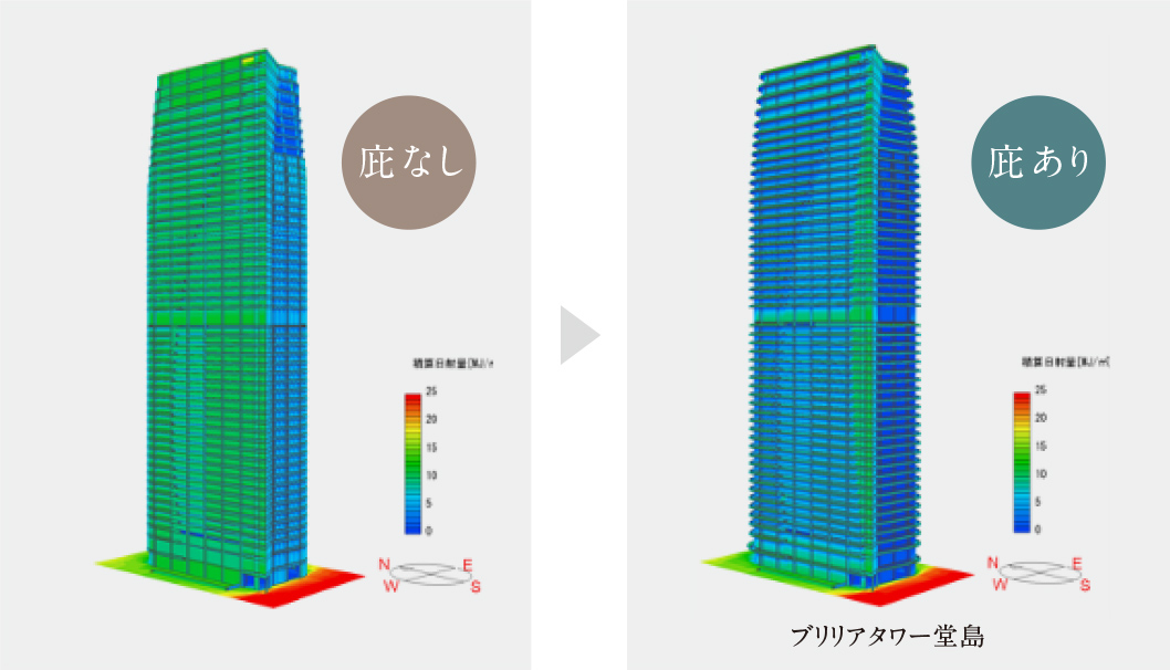 庇による日射遮蔽効果