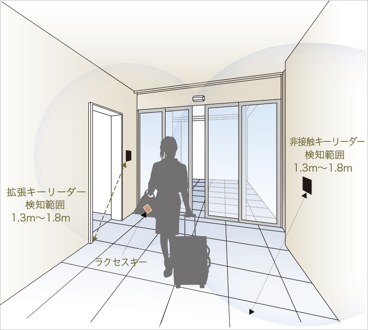共用部セキュリティ解錠イメージ