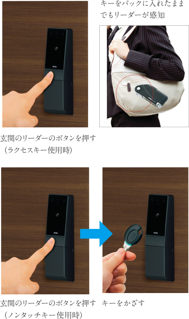 玄関のリーダーのボタンを押す（ラクセスキー使用時）キーをバッグに入れたままでもリーダーが感知、玄関のリーダーのボタンを押す（ノンタッチキー使用時）→キーをかざす